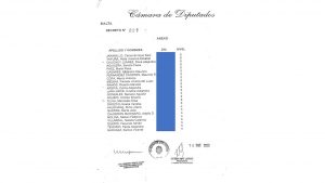Lista de empleados despedidos de la Cámara de Diputados de Diputados